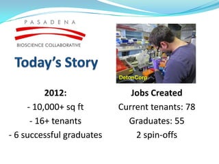 DetonCorp


          2012:               Jobs Created
     - 10,000+ sq ft       Current tenants: 78
      - 16+ tenants          Graduates: 55
- 6 successful graduates       2 spin-offs
 