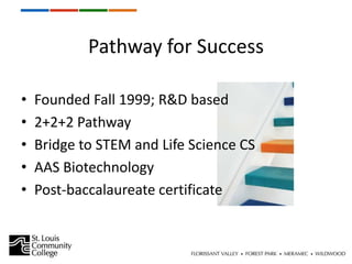 Pathway for Success

•   Founded Fall 1999; R&D based
•   2+2+2 Pathway
•   Bridge to STEM and Life Science CS
•   AAS Biotechnology
•   Post-baccalaureate certificate
 