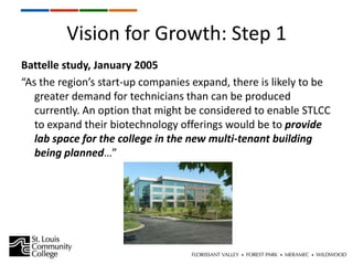 Vision for Growth: Step 1
Battelle study, January 2005
“As the region’s start-up companies expand, there is likely to be
   greater demand for technicians than can be produced
   currently. An option that might be considered to enable STLCC
   to expand their biotechnology offerings would be to provide
   lab space for the college in the new multi-tenant building
   being planned…”
 