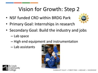 Vision for Growth: Step 2
• NSF funded CRO within BRDG Park
• Primary Goal: Internships in research
• Secondary Goal: Build the industry and jobs
  – Lab space
  – High end equipment and instrumentation
  – Lab assistants
 