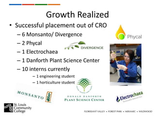 Growth Realized
• Successful placement out of CRO
  – 6 Monsanto/ Divergence
  – 2 Phycal
  – 1 Electrochaea
  – 1 Danforth Plant Science Center
  – 10 interns currently
        – 1 engineering student
        – 1 horticulture student
 