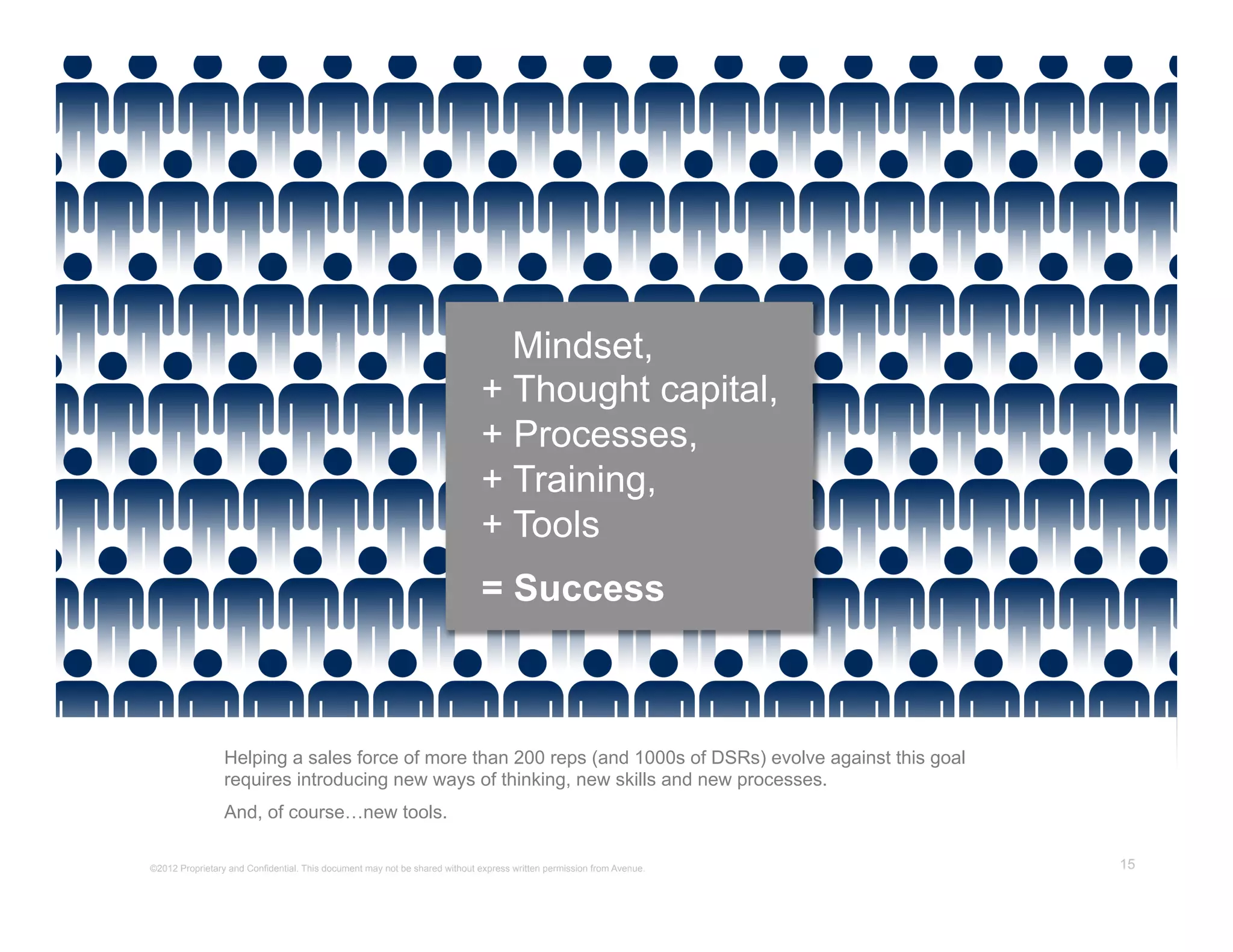 Mindset,
                                                                            + Thought capital,
                                                                            + Processes,
                                                                            + Training,
                                                                            + Tools
                                                                            = Success



                 Helping a sales force of more than 200 reps (and 1000s of DSRs) evolve against this goal
                 requires introducing new ways of thinking, new skills and new processes.
                 And, of course…new tools.

©2012 Proprietary and Confidential. This document may not be shared without express written permission from Avenue.   15
 