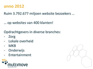 anno 2012
Ruim 3.792.677 miljoen website bezoekers …

… op websites van 400 klanten!

Opdrachtgevers in diverse branches:
- Zorg
- Lokale overheid
- MKB
- Onderwijs
- Entertainment
 