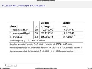 Tutorial on Bootstrap resampling with independent data | PDF