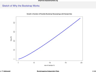 Tutorial on Bootstrap resampling with independent data | PDF