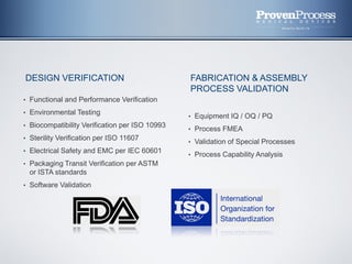 Proven Process Medical Devices, Design, Development, Testing, and ...