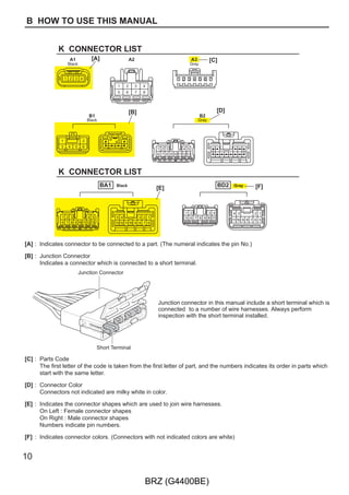 :KHQ RYHUDOO FRQQHFWLRQV DUH UHTXLUHG VHH WKH 2YHUDOO (OHFWULFDO
:LULQJ 'LDJUDP DW WKH HQG RI WKLV PDQXDO




                                           ([DPSOH

7KH LQIRUPDWLRQ LQ WKLV PDQXDO LV         )URQW ULJKW GRRU                   :KHQ LQVSHFWLQJ RU UHSDLULQJ
                                                                              UHIHU WR WKH 5HSDLU 0DQXDO
 DERXW WKH ZLUH KDUQHVVHV
 ,QIRUPDWLRQ DERXW FRPSRQHQW DQG
 DVVHPEO SDUWV LV IRU UHIHUHQFH
 EXW LQ VRPH FDVHV WKLV UHIHUHQFH
 LQIRUPDWLRQ PLJKW QRW EH LQFOXGHG RU
 PLJKW GLIIHU IURP WKH DFWXDO YHKLFOH
 :KHQ LQVSHFWLQJ RU UHSDLULQJ D YHKLFOH
 UHIHU WR WKH UHOHYDQW 5HSDLU 0DQXDO
                                                                      :LUH KDUQHVV
                                                                                          RPSRQHQW SDUWV
                                                     $VVHPEO SDUWV




                                                                                                              3

                                       BRZ (G4400BE)
 
