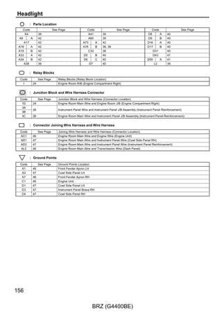 F
[Fusible Link Block Assembly Inner Circuit]




                            A75(A), A76(B)
                            Fusible Link Block Assembly



                                                          1
                  Battery                                 A
                                     140A ALT

                                                          1
                                                          B
                                     80A MAIN




                                                              37

                             BRZ (G4400BE)
 