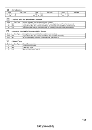 G ELECTRICAL WIRING ROUTING
                                       Position of Parts in Instrument Panel

             (*2)   (*1)                     (*3)   (*4)
             A19    A20    A23   z1    A22   A30    A64    A29    A37    A36   A35   A34   A33




      (*2)
A18

      (*1)
A21

A9

A10

A17

A13
                                                                                                                                  A32
 z2
                                                                                                                                  A28
A73
                                                                                                                                  A31
 * 1:A/T
 * 2:M/T                                                                                                                   (*5)
 * 3:w/ Smart Entry  Start System                                                                                                A26
 * 4:w/o Smart Entry  Start System
 * 5:Manual A/C                                                                                                            (*6)
 * 6:Automatic A/C                                                                                                                A27
 * 7:w/ Cruise Control
 * 8:w/o Cruise Control

                                 A15   A14   A24    A25    z5     z8     z4    z7    z6    H17   G1   a1   a2
                                                           (*7)   (*8)


A9      Junction Connector                                                     A73    Main Body ECU
A10     Junction Connector
A13     Noise Filter                                                           G1     Airbag Control Module
A14     Power Steering ECU Assembly
A15     Power Steering ECU Assembly                                            H17    Airbag Control Module
A17     Junction Connector
A18     Transmission Control Module                                            a1     No. 1 Stereo Jack Adapter Assembly
A19     Transmission Control Module                                            a2     Radio Receiver Assembly
A20     Clutch Start Switch Assembly
A21     Clutch Switch Assembly                                                 z1     Power Steering ECU Assembly
A22     Stop Light Switch Assembly                                                    Steering Column Assembly
A23     Accelerator Pedal Sensor Assembly                                      z2     Power Steering ECU Assembly
A24     No. 1 A/C Radiator Damper Servo Sub-Assembly                                  Steering Column Assembly
A25     Cooler Thermistor (Room Temperature Sensor)                            z4     Roll Connector
A26     Blower Resistor                                                               Paddle Shift Switch
A27     Blower Assembly                                                        z5     Roll Connector
A28     No. 3 A/C Radiator Damper Servo Sub-Assembly                                  Cruise Control Main Switch
A29     No. 4 A/C Radiator Damper Servo Sub-Assembly                           z6     Roll Connector
A30     ID Code Box                                                                   Driver's Airbag Module
A31     Blower with Fan Motor Sub-Assembly                                     z7     Roll Connector
A32     No. 5 A/C Radiator Damper Servo Sub-Assembly                                  Driver's Airbag Module
A33     ECM                                                                    z8     Roll Connector
A34     ECM                                                                           Horn Button Assembly
A35     ECM
A36     ECM
A37     Junction Connector
A64     Transponder Key ECU Assembly

42

                                                           BRZ (G4400BE)
 