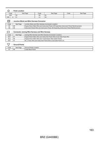 G ELECTRICAL WIRING ROUTING
                                     Position of Parts in Body

                                              F9        F8        F6        F1        F2   F5        F3   G18




E5

E9
                                                                                                                                      G11
E7
                                                                                                                                      G10
E6
                                                                                                                                      G12
E8
                                                                                                                                      G14
E4
                                                                                                                                      G15

                                                                                                                                      G16

                                                                                                                                      G9




                               E1   E2   E3        G7        G4        G6        F4    G17      G8



E1   Electrical Key Antenna LH                                              G4         Seat Heater RH
     (Front Door Outside Handle Assembly LH)                                G6         No. 2 Fuel Sender Gage Assembly
E2   Front Courtesy Light Assembly LH                                       G7         Fuel Sender Gage Assembly
E3   Door Lock with Motor Assembly LH                                       G8         Canister Pump Module
E4   Front Door Impact Sensor LH                                            G9         Rear Speed Sensor RH
E5   Power Window Regulator Motor Assembly LH                               G10        Rear Window Defogger (Back Window Glass)
E6   Front No. 1 Speaker Assembly LH                                        G11        Curtain Airbag Module RH
E7   Outer Rear View Mirror Assembly LH                                     G12        Fuel Pump Control ECU Assembly
E8   Power Window Regulator Master Switch Assembly                          G14        Curtain Airbag Sensor RH
E9   Outer Mirror Switch Assembly                                           G15        Rear Speaker Assembly RH
                                                                            G16        Side Airbag Sensor RH
F1   Power Window Regulator Motor Assembly RH                               G17        Pretensioner RH
F2   Front Door Impact Sensor RH                                            G18        Front Door Courtesy Light Switch Assembly RH
F3   Door Lock with Motor Assembly RH
F4   Front Courtesy Light Assembly RH
F5   Electrical Key Antenna RH
     (Front Door Outside Handle Assembly RH)
F6   Power Window Regulator Switch Assembly
F8   Outer Rear View Mirror Assembly RH
F9   Front No. 1 Speaker Assembly RH




44

                                              BRZ (G4400BE)
 