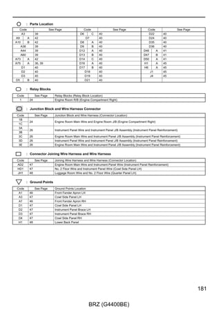 Engine Immobiliser System (w/ Smart Entry  Start System), Smart Entry  Start System, Starting (w/ Smart Entry  Start
System), Steering Lock (w/ Smart Entry  Start System) and Wireless Door Lock Control (w/ Smart Entry  Start System)



 Y–P(M/T)




                                                                                 (A/T)
     W–L                                                                 1


                                                                                         7. 5A
                                                                                         PUSH–AT


                                                                         2




                                                                                 (A/T)
                                        1




                                                                                 (A/T)


                                                                                                   (A/T)
                                   2         5                           5                2                                3    2
                          (A/T)
                      R




                                                      ST                                                   INHIBITOR   4                  ST CUT
                                                      Relay                                                Relay                          Relay

                                   1         3                           3                1                                     1


                                        1         1                          1                 1                                      1


                                                                                         W–R
                                                                                 (A/T)


                                                                                                   (A/T)
                                            W–L
                                  B–L




                                                                        R




                                                                                                                               LG–R




 W–R(A/T)                                                         W–R(A/T)                                                                         W–R
                                                                                                                                                   (A/T)


     B–L

 Y–P(M/T)                                                                                                                                     Y–P(M/T)

     LG–R

     G–Y                                                                                                                                           G–Y

      Y                                                                                                                                             Y

     G–W                                                                                                                                           G–W

     GR–R                                                                                                                                          GR–R




62

                                                              BRZ (G4400BE)
 