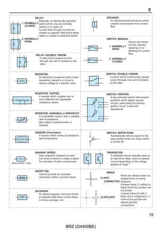 %
$@  6VWHP 7LWOH                                           ,@    ,QGLFDWHV WKH ZLULQJ FRORU
%@  ,QGLFDWHV D 5HOD %ORFN 1R VKDGLQJ LV XVHG DQG               :LUH FRORUV DUH LQGLFDWHG E DQ DOSKDEHWLFDO FRGH
      RQO WKH 5HOD %ORFN 1R LV VKRZQ WR GLVWLQJXLVK LW          RSSHU ZLUHV
      IURP WKH -%
                                                                    %      %ODFN      :      :KLWH       %5     %URZQ
      ([DPSOH       ,QGLFDWHV 5HOD %ORFN 1R
                                                                    /      %OXH       9      9LROHW      6%     6N %OXH
@    