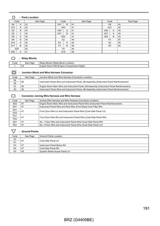 Engine Immobiliser System (w/ Smart Entry  Start System), Smart Entry  Start System, Starting (w/ Smart Entry  Start
System), Steering Lock (w/ Smart Entry  Start System) and Wireless Door Lock Control (w/ Smart Entry  Start System)



                                            D40(A), D41(B), D48(C)
                                            Certification ECU Assembly




                       SPD                                        CANH     CANL     STP1
                     27 B                                       14 B      15 B    18 C




                                                                                          (A/T)
                                                                  G




                                                                           R
                      P




                                                                                   L
                                                                                  32 3B
                             Junction Connector




                     18 A
                             D16(A)




                                                                                  8 3C

                     16 A
                      P–G




                    13 AD1
                                                                                   BR–W
                                                                                          (A/T)
                      P–G




                                                                                                                 BR–W
                                                                                                                  (A/T)
                      P–G




                                                                                                                   R

                                                                                                                   G

                                                                                                                  P–G




72

                                                                       BRZ (G4400BE)
 