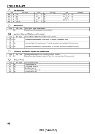 A73(A), D5(B), D6(C)
                                                            Main Body ECU




                                                                                               ACTD
                                                                                               28




                                                                                                      D DR UNLOCK
                                                                                                      Relay




                                                          2 3B                     11 3D




                                                                                    R–G
                                                           Y




                                                          2 ED1                    3 ED1



              B
                                                                                    LG
                                                           R
       B




                                          7 A             4 A                       1 A
                  Motor Assembly LH




                                                E               L                         UL
      6 ED1
                  Door Lock with




                                                                          M
                  E3(A)




                                                LSSR
                                          8 A
                                          BR
       B




                                                                                                                    BR

BR                                                                                                                  BR

R                                                                                                                   R

G                                                                                                                   G

P–G                                                                                                                 P–G
       B




                                      B




        D1                            D4




                                                                                                                          79

                                                       BRZ (G4400BE)
 