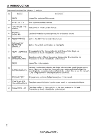 $ ,1752'8&7,21
7KLV PDQXDO FRQVLVWV RI WKH IROORZLQJ  VHFWLRQV

    1R           6HFWLRQ                                                'HVFULSWLRQ

          ,1'(;                  ,QGH[ RI WKH FRQWHQWV RI WKLV PDQXDO
    $
          ,1752'87,21           %ULHI H[SODQDWLRQ RI HDFK VHFWLRQ

          +2: 72 86( 7+,6
    %                            ,QVWUXFWLRQV RQ KRZ WR XVH WKLV PDQXDO
          0$18$/

          7528%/(±
                                'HVFULEHV WKH EDVLF LQVSHFWLRQ SURFHGXUHV IRU HOHFWULFDO FLUFXLWV
          6+227,1*

    '     $%%5(9,$7,216          'HILQHV WKH DEEUHYLDWLRQV XVHG LQ WKLV PDQXDO

          */266$5 2)
    (     7(506 $1'              'HILQHV WKH VPEROV DQG IXQFWLRQV RI PDMRU SDUWV
          60%2/6

                                 6KRZV SRVLWLRQ RI WKH (OHFWURQLF RQWURO 8QLW 5HODV 5HOD %ORFN HWF
    )     5(/$ /2$7,216
                                 7KLV VHFWLRQ LV FORVHO UHODWHG WR WKH VVWHP FLUFXLW

          (/(75,$/             'HVFULEHV SRVLWLRQ RI 3DUWV RQQHFWRUV 6SOLFH SRLQWV *URXQG SRLQWV HWF
    *
          :,5,1* 5287,1*         7KLV VHFWLRQ LV FORVHO UHODWHG WR WKH VVWHP FLUFXLW

          ,1'(;                  ,QGH[ RI WKH VVWHP FLUFXLWV


    +                            (OHFWULFDO FLUFXLWV RI HDFK VVWHP DUH VKRZQ IURP WKH SRZHU VXSSO WKURXJK JURXQG
                                 SRLQWV :LULQJ FRQQHFWLRQV DQG WKHLU SRVLWLRQV DUH VKRZQ DQG FODVVLILHG E FRGH
          667(0 ,58,76        DFFRUGLQJ WR WKH FRQQHFWLRQ PHWKRG 5HIHU WR WKH VHFWLRQ ´+RZ WR XVH WKLV PDQXDO´ 