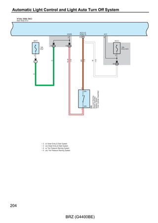 : Parts Location
  Code                     See Page              Code                  See Page                   Code               See Page
    A5          39                             B2     B      39                                    D61     41
A9     A        42                             D5     B      40                                     E1     44
A10    B        42                             D6     C      40                                 E3     A   44
   A13          42                                 D7        40                                 F3     B   44
   A17          42                             D8     A      40                                     F5     44
   A20          42                             D9     B      40                                    G18     44
   A22          42                             D16    A      40                                     H3     45
   A30          42                             D17    B      40                                     H9     45
A33    A        42                                D25        40                                    H15     45
A35    C        42                                D26        40                                    H21     45
   A37          42                                D28        40                                 H26    A   45
   A49          39                             D40    A      41                                 H28    B   45
   A52          39                             D41    B      41                                     J2     45
   A54          39                                D43        41                                     J3     45
   A63          39                             D46    A      41                                     K3     45
A73    A        42                             D47    B      41                                     L2     39
A76    B        36, 39                         D48    C      41
B1     A        39                                D59        41


       : Relay Blocks
Code            See Page      Relay Blocks (Relay Block Location)
 1         24                 Engine Room R/B (Engine Compartment Right)


       : Junction Block and Wire Harness Connector
Code            See Page      Junction Block and Wire Harness (Connector Location)
 1D        24                 Engine Room Main Wire and Engine Room J/B (Engine Compartment Right)
 3A
           26                 Instrument Panel Wire and Instrument Panel J/B Assembly (Instrument Panel Reinforcement)
 3B
 3C        26                 Engine Room Main Wire and Instrument Panel J/B Assembly (Instrument Panel Reinforcement)
 3D        26                 Instrument Panel Wire and Instrument Panel J/B Assembly (Instrument Panel Reinforcement)


       : Connector Joining Wire Harness and Wire Harness
Code            See Page      Joining Wire Harness and Wire Harness (Connector Location)
AB1        46                 Engine Room Main Wire and No. 2 Engine Room Wire (Engine Unit)
AD1        47                 Engine Room Main Wire and Instrument Panel Wire (Cowl Side Panel RH)
AD2        47                 Engine Room Main Wire and Instrument Panel Wire (Instrument Panel Reinforcement)
AL2        46                 Engine Room Main Wire and Transmission Wire (Dash Panel)
DK1        47                 Instrument Panel Wire and Roof Wire (Front Body Inner Pillar RH)
ED1
           47                 Front Door Wire LH and Instrument Panel Wire (Cowl Side Panel LH)
ED2
FD1
           47                 Front Door Wire RH and Instrument Panel Wire (Cowl Side Panel RH)
FD2
GD1        47                 No. 1 Floor Wire and Instrument Panel Wire (Cowl Side Panel RH)
HD1        47                 No. 2 Floor Wire and Instrument Panel Wire (Cowl Side Panel LH)
JH1        48                 Luggage Room Wire and No. 2 Floor Wire (Quarter Panel LH)


       : Ground Points
Code            See Page      Ground Points Location
 A1        46                 Front Fender Apron LH
 A3        47                 Cowl Side Panel LH
 A7        46                 Front Fender Apron RH
 D1        47                 Cowl Side Panel LH
 D3        47                 Instrument Panel Brace RH
 D4        47                 Cowl Side Panel RH
 H1        48                 Lower Back Panel
 H3        48                 Quarter Wheel House Panel LH



                                                                                                                                85

                                                      BRZ (G4400BE)
 