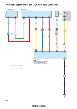 R
                                                          Y–P
                                                                                                                                                         R–W




                                  (A/T)
                                              (M/T)
                                                                        2
                                                                                                  1
                                                                  Y–P                                  R                       R




                                                                                                                                   36 AD2
                                                                (M/T)                                 (M/T)
                                                                            A20
                                                                            Clutch Start Switch
                                                                            Assembly




                                                                                                                       R
                                                                                                               (A/T)




                                                                        3
                                                                                                  5
                                                           R




                                                                    1
                                                                                                        1 1E
                                                          (A/T)




                                                                        1
                                                                                                  2
                                                      W–R




                                                                    1
                                                          (A/T)




                                                                                Relay
                                                                                INHIBITOR
                                                                                                                       W–R                   W
                                                                                                                                   7 AL2


                                                                                                                       (A/T)                (A/T)




BRZ (G4400BE)
                                                                                                                                                                 P

                                                                                                                                                          N
                                                                                                                                                                                       # : There is no wire color information.




                                                                                                                                                    4
                                                                                                                                                    5




                           B                          B                                                                 B                    Y




                                                                        1 B
                                                                                            1 A




                     A1
                                                                                                                                   6 AL2




                          (A/T)                (A/T)                                                                   (A/T)                (A/T)
                                                                            A9(A), A10(B)                                                               L2
                                                                            Junction Connector                                                          Park/Neutral Position Switch
                                                                                                                                                        Assembly




                87
 
