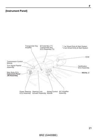 $OXPLQXP ZLUHV
      FRQQHFWRUV ZKLFK DUH XVHG WR MRLQ WZR ZLUH                    /$     /DYHQGHU
      KDUQHVVHV 7KH FRQQHFWRU FRGH FRQVLVWV RI WZR                  127,('R QRW VSOLFH LQWR DOXPLQXP ZLUHV IRU SRZHU
      DOSKDEHWLFDO DQG RQH QXPHULFDO FKDUDFWHUV                            VRXUFHV RU VLJQDOV
                                                                    7KH ILUVW OHWWHU LQGLFDWHV WKH EDVLF ZLUH FRORU DQG WKH
                                                                    VHFRQG OHWWHU LQGLFDWHV WKH FRORU RI WKH VWULSH
                                                                     ([DPSOH      /±

       )HPDOH                              0DOH     