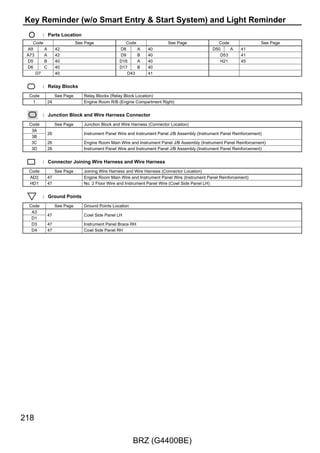 SB                                                             SB

W–B                                                            W–B




                                          (BAT)


                                                    15A
                                                    EFI(HTR)


                                           2


                                                1




                                                               LG




                                          G–W
      LG




           1       1


      1        5

                       EFI MAIN2
                       Relay
                                    G–W




      2        3


           1       1


                              G–W




                                                               W–B

GR                                                             GR




                                                                     99

      BRZ (G4400BE)
 