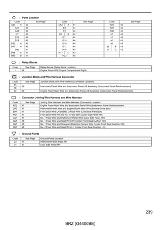 Cruise Control, Electronically Controlled Transmission and A/T Indicator
(A/T), Engine Control, Shift Indicator (M/T) and Shift Lock

                (IG)


                             7. 5A
                             BK/UP LP


               2

             2 3C
                                                                                                                                         R(A/T)

                                                                                                                                        W–G(A/T)

                                                                                                                                         V(A/T)

                                                                                                                                        B–G(A/T)

                                                                                                                                        BR(A/T)

                                                                                                                                          W–G
                                                                                                                                          (A/T)

                                                                                                                                           V
                                                                                                                                          (A/T)

                                                                                                                                          B–G
                                                                                                                                          (A/T)

                                                                                                                                           BR
                                         W–G
                     (A/T)




                                               (A/T)




                                                                           (A/T)
              R–L




                                                                     V
                                                                                                                                          (A/T)




                                                                                                  (A/T)




                                                                                                                                (A/T)
                                                                                            B–G




                                                                                                                           BR
             4 AL2                      3 AL2                       2 AL2               1 AL2                             8 AL2
              BR–Y
                     (A/T)




                                               (A/T)




                                                                           (A/T)




                                                                                                  (A/T)




                                                                                                                                (A/T)
                                                                     B–W
                                         G–Y




                                                                                                                           R
                                                                                            L


                                                           2    6     1            9    7

                                                           RB   PL     RL          NL   DL

                                                       P
                                                                                                  Park/Neutral Position




  BR–B                                                 R
                                                                                                  Switch Assembly




  BR–W                                                 N

                                                       D
                                                                                                  L2




      O                                                                                                                                  BR–B

   B–P                                                                                                                                   BR–W

                                                                                                                                           O

                                                                                                                                          B–P

  R(A/T)




 Y(∗1 A/T)                                                                                                                              Y(∗1 A/T)

  Y(∗2)                                                                                                                                  Y(∗2)

      R                                                                                                                                    R




120

                                        BRZ (G4400BE)
 