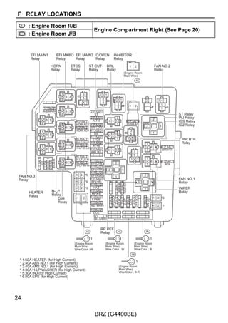 ZKLFK KDV WKH IHPDOH FRQQHFWRU DQG WKH VHFRQG          -@  ,QGLFDWHV WKH SLQ QXPEHU RI WKH FRQQHFWRU
     VKRZV WKDW RI WKH ZLUH KDUQHVV ZKLFK KDV WKH PDOH             7KH QXPEHULQJ VVWHP LV GLIIHUHQW IRU IHPDOH DQG
     FRQQHFWRU                                                    PDOH FRQQHFWRUV
     7KH WKLUG FKDUDFWHU LQGLFDWHV D VHULDO QXPEHU XVHG
     WR GLVWLQJXLVK EHWZHHQ WKH ZLUH KDUQHVV                         ([DPSOH 1XPEHUHG LQ RUGHU         1XPEHUHG LQ RUGHU
     FRPELQDWLRQV LQ FDVHV ZKHQ PRUH WKDQ RQH RI WKH                          IURP XSSHU OHIW WR        IURP XSSHU ULJKW WR
     VDPH FRPELQDWLRQ RI ZLUH KDUQHVVHV H[LVW                                 ORZHU ULJKW               ORZHU OHIW
     HJ + DQG + 