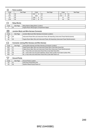 Cruise Control, Electronically Controlled Transmission and A/T Indicator
(A/T), Engine Control, Shift Indicator (M/T) and Shift Lock



            A5
            VSC (VDC) Control Module




               CANL          CANH            FL+        FL–         FR+           FR–        RL+    RL–    RR+    RR–
               14            26             19         32          16             4        31      18     17     29




                                                                                                   LG–B
                                                                   G–O




                                                                                 G–B




                                                                                            LG
                                                       W




                                                                                                                 G
                                            B




                                                                                                          L
               B–R




                             BR




                                                                                   Speed Sensors




               17             6
                                                            A17
                                                            Junction Connector




               18             7        16          5




   R–Y


  W–B




  L(A/T)




 B–W(A/T)




   BR                                                                                                                    BR

  BR–W                                                                                                                  BR–W




130

                                            BRZ (G4400BE)
 