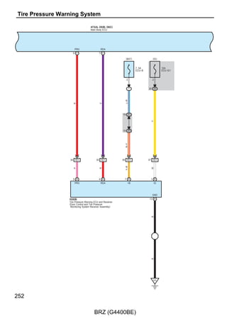 : Ground Points
Code         See Page    Ground Points Location
 A1     46               Front Fender Apron LH
 A3     47               Cowl Side Panel LH
 A7     46               Front Fender Apron RH
 C1     46               Engine Unit
 D1     47               Cowl Side Panel LH
 D3     47               Instrument Panel Brace RH
 G1     48               Quarter Wheel House Panel RH




                                                               133

                                               BRZ (G4400BE)
 