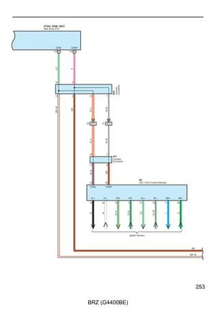 Engine Immobiliser System (w/o Smart Entry  Start System)

                                                                             A73(A), D5(B), D6(C)
      (BAT)             (BAT)             (ACC)             (IG)             Main Body ECU


                7. 5A             7. 5A           10A              10A
                ECU–B             MPX–B           ECU ACC          ECU IG1


                                                                               IG            ACC     BMPX    BECU
       2                 2                2                 2
                                                                              8              9       32       1

            1                 1
      G–R




                        L–R




                                                                                                    19 3C   27 3A




                                                                                                             G–R
                                                                                                     L–R




                                                                                                                    Junction Connector
  25 AD2




                                                                                                                    D16(A), D17(B)
                                                                                                            21 A




                                                                                                            12 B
      G–R




                                                                                                             G–R




134

                                                    BRZ (G4400BE)
 