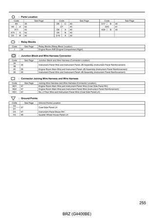 Engine Immobiliser System (w/o Smart Entry  Start System)

  A73(A), D5(B), D6(C)
  Main Body ECU




                            VC5         TXCT         CODE          AGND                   UART
                          8 A          15 A          5 A          16 A                   17 A

                                                                                                                            (BAT)




                                                                   GR
                                                      LG
                                        W
                           R




                                                                                                                                             7. 5A
                                                                                                                                             MPX–B


                         43 AD1       42 AD1     41 AD1       40 AD1                                                         2


                                                                                                                                  1




                                                                                                                            L–R
                                                                                                                                      (∗1)
                                        W–G




                                                                                                (∗1)
                                                                   GR




                                                                                          SB
                                                      LG
                           R




                                                                                                                            L–R
                                                                                                                                      (∗1)


                                                                                                                                             Transponder Key ECU Assembly
                           1             5            4            7                       3                                 1
                                VC5           TXCT         CODE          AGND             UART                                +B




                                                                                          GND




                                                                                                                                             A64
                                       Transponder Key Coil
                                                                                           5
                          D54
                          Transponder Key Amplifier
                                                                                          B–Y
                                                                                                (∗1)

                                                                                                       Junction Connector




                                                                                         10 B
                                                                                                       A10(B)




                                                                                         12 B
                                                                                                (∗1)
                                                                                          B




                               ∗ 1 : w/ Transponder Key ECU Assembly
                                                                                                (∗1)
                                                                                          B




                                                                                            A1




136

                                                                         BRZ (G4400BE)
 