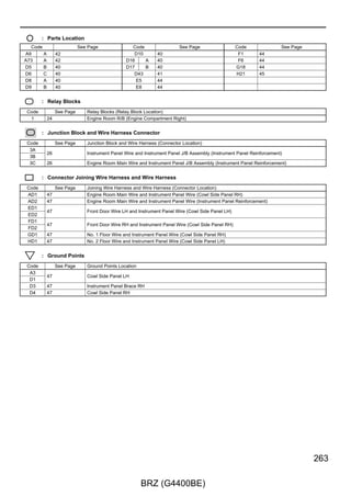 Multiplex Communication System (CAN)




      D27(A)                         D7                           D56
      Airbag Control Module          Combination Meter Assembly   Steering Sensor




         CANH                 CANL      CANH             CANL        CANH            CANL
        13 A              22 A           6                7           3               2




                                                         BR–W




                                                                     G–W
                              R–W
         P–L




                                        BR




                                                                                     G
          8                   19         2               13           6              17




          1                   12                                      3              14     D43
                                                                                            Junction Connector
         W–B




                              R–Y




                                                                                     LG
                                                                     P




      21 AD1            39 AD1
         W–B




                              R–Y




                                                                    14 B            13 B
                                                                     CANH            CANL




                                                                  D5(B)
                                                                  Main Body ECU




                                                                                                                 R–Y


                                                                                                                 W–B




144

                                             BRZ (G4400BE)
 