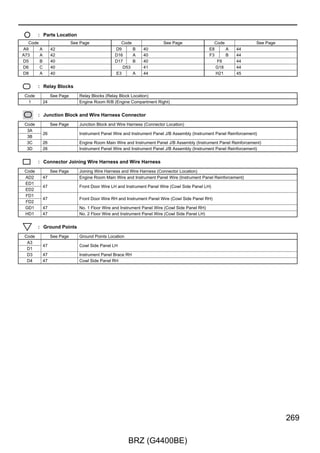 Headlight

                                    A73(A), D5(B), D6(C)
                                    Main Body ECU




                                            HU             HF                           TAIL     HEAD1     HEAD2
                                          21          18                               25 B      2 B       12 A




                                        30 3B       15 3B




                                                                                                  W




                                                                                                            G
                                                                                                          26 AD1




                                                                                        BE
                                                      LG
                                          G




                                                                                                            W



                                                                                                                   Junction Connector
                                                                                                 2 A       1 A




                                                                                                                   D16(A), D17(B)
                                                                                                 10 B




                                                                                                  W
                                         11 A       17 A                               18 A      20 A
                                         HU          HF                                 T         H



                       EL    (HL)           HU             HF                                T        H     AUTO                        EL

               Flash                                                             Off
      Dimmer




                                                                Light Control
      Switch




               Low                                                              Tail
                                                                Switch




               High                                                             Head

                                                                                AUTO




                                                                                                                                   EL
                            D50(A)                                                                                             12 A
                            Headlight Dimmer Switch Assembly
                                                                                                                                        B
                                                                                                                                        B




                                                                                                                                             B




                                                                                                                                        D4   D1




150

                                                    BRZ (G4400BE)
 