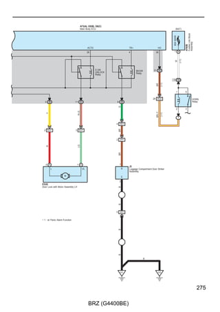 Headlight
        : Parts Location
   Code                     See Page              Code                  See Page                Code                  See Page
     A4          39                                A41        39                              D8     A      40
 A9     A        42                                A60        39                              D9     B      40
    A17          42                             A73    A      42                              D16    A      40
 A18    A        42                             A76    B      36, 39                          D17    B      40
 A19    B        42                                C33        38                                 D31        40
 A33    A        42                             D5     B      40                                 D43        41
 A34    B        42                             D6     C      40                              D50    A      41
    A38          39                                 D7        40                                  L2        39


        : Relay Blocks
 Code            See Page      Relay Blocks (Relay Block Location)
  1         24                 Engine Room R/B (Engine Compartment Right)


        : Junction Block and Wire Harness Connector
 Code            See Page      Junction Block and Wire Harness (Connector Location)
  1D        24                 Engine Room Main Wire and Engine Room J/B (Engine Compartment Right)
  3A
            26                 Instrument Panel Wire and Instrument Panel J/B Assembly (Instrument Panel Reinforcement)
  3B
  3C        26                 Engine Room Main Wire and Instrument Panel J/B Assembly (Instrument Panel Reinforcement)


        : Connector Joining Wire Harness and Wire Harness
 Code            See Page      Joining Wire Harness and Wire Harness (Connector Location)
 AC1        46                 Engine Room Main Wire and Engine Wire (Engine Unit)
 AD1        47                 Engine Room Main Wire and Instrument Panel Wire (Cowl Side Panel RH)
 AD2        47                 Engine Room Main Wire and Instrument Panel Wire (Instrument Panel Reinforcement)
 AL2        46                 Engine Room Main Wire and Transmission Wire (Dash Panel)


        : Ground Points
 Code            See Page      Ground Points Location
  A1        46                 Front Fender Apron LH
  A3        47                 Cowl Side Panel LH
  A7        46                 Front Fender Apron RH
  C1        46                 Engine Unit
  D1        47                 Cowl Side Panel LH
  D3        47                 Instrument Panel Brace RH
  D4        47                 Cowl Side Panel RH




156

                                                       BRZ (G4400BE)
 