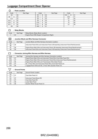 W–R


GR




                         W–R
          GR




         21             22
                LR             LL
      Turn RH




                     Turn LH




                                         CPU




                                              ES2         ES1
       D7                               40          20
       Combination Meter Assembly
                                        B–Y




                                                    B–Y
                                        B–Y




                                          D3




                                                                167

                                    BRZ (G4400BE)
 