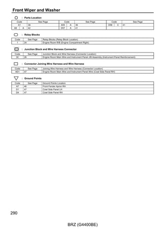 A73(A), D5(B), D6(C)
                              Main Body ECU




       ACC(∗2)        BMPX    BECU                        KSWB     GND
       22 B           32       1                           2      11




                     19 3C   27 3A                        7 3C   18 3B

                              G–R




                                                                  B–Y
                      L–R
              (∗2)
        W




                                                          G
                                     Junction Connector
                                     D16(A), D17(B)


                             21 A




                             12 B
W
(∗2)
                              G–R




L–R


G–R


 G
                                                                  B–Y




                                                                    D3




                                                                         171

                                                BRZ (G4400BE)
 