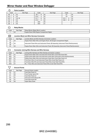 D7
      Combination Meter Assembly




                                                                 CPU




              I/F                        I/F             I/F                      I/F



                  ILL–                       T              TR          E              TC
             9                         32              31         30             33
                                       G–W
            B–W




                                                                  L–R




                                                                                 BR
                                                       Y




B–W                        B–W




                                   3    4               5          6
                                                                                                  D46(A), D47(B)




                                                                                 3 A        4 A
                                                                                                  Connector
                                                                                                  Junction




                                                                                                                   BR




                                                                                 4 B        3 B
                                   2   D2                          1
                                       Light Control Rheostat
 V                                                                          BR

BR                                                                          BR

BR




                                                                                                                        179

                                       BRZ (G4400BE)
 