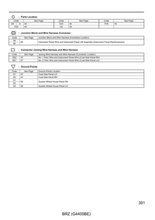 Interior Light

                                                                                                               A73(A), D5(B), D6(C)
      (BAT)           (BAT)             (BAT)                           (ACC)                 (IG)             Main Body ECU


              15A               7. 5A                 7. 5A                         10A              10A
              HAZ               ECU–B                 MPX–B                         ECU ACC          ECU IG1


                                                                                                                    IG            ACC
      2                2                 2                               2                    2
                                                                                                                   8              9

          1           G–R   1                 1




                                        L–R
      G




                                                                      28 3B




                                                                             (∗2)
                                                                        W
                    25 AD2
                      G–R




                                                                                                                                        W
                                                                                                                                        (∗2)


                                                                                                                                        L–R


                                                                                                                                        G–R


                                                                                                                                         G




                                                  ∗ 2 : w/ Smart Entry  Start System




182

                                                      BRZ (G4400BE)
 