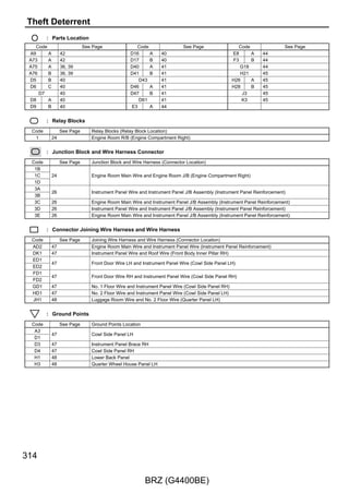 A73(A), D5(B), D6(C)
                                                       Main Body ECU




                                                                                                                                            FFGO
                                                                                                                                            30


    (BAT)
                                                                                      B–R
            A75(A)
140A ALT




            Fusible Link
            Block Assembly

                             1 1B                                                                                           1 3E

 1 A


                             1 1C
   W




                                             1                                                 1

                                                                                                                                   FR FOG
                                                           10A                                      10A                            Relay
                                                           FR FOG LH                                FR FOG RH


                                             2                                                 2




                                        3 3C                                              5 3C
                                                                                              W–R
                                            R–W




                                                                                                    Headlight Assembly RH
                                                              Headlight Assembly LH




                                            3 A                                               3 A
                                    Front




                                                                                      Front
                                    Fog




                                                                                      Fog




                                                                                                    A41(A)
                                                              A4(A)




                                            4 A                                               4 A
                                            B




                                                                                              B
                                                   Junction Connector
                                            B




                                       10 A
                                                   A9(A)




                                       11 A
                                            B
                                            B




                                              A7




                                                                                                                                                   195

                                                              BRZ (G4400BE)
 