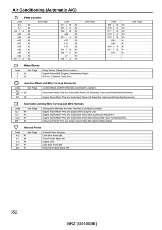 SRS
NOTICE : When inspecting or repairing the SRS, perform service in accordance with the following precautionary instructions
and the procedure, and precautions in the Repair Manual applicable for the model year.

 ● Malfunction symptoms of the SRS are difficult to confirm, so the DTCs become the most important source of information
   when troubleshooting. When troubleshooting the SRS, always inspect the DTCs before disconnecting the battery.

 ● Work must be started more than 90 seconds after the ignition or starter switch assembly is turned to the ”LOCK”
   position (Ignition switch type) or the engine switch is pushed to the ”OFF” position (Engine switch type) and the
   negative (-) terminal cable is disconnected from the battery.
   (The SRS is equipped with a back-up power source so that if work is started within 90 seconds from disconnecting
   the negative (-) terminal cable of the battery, the SRS may deploy.)

 ● When the negative (-) terminal cable is disconnected from the battery, the memory of the clock and audio system will be
   cleared. So before starting work, make a record of the contents in the audio memory system. When work is finished, reset
   the audio systems as they were before and adjust the clock. Some vehicles have power tilt steering, power telescopic
   steering, power seat and power outside rear view mirror which are all equipped with memory function. However, it is not
   possible to make a record of these memory contents. So when the work is finished, it will be necessary to explain it to your
   customer, and ask the customer to adjust the features and reset the memory. To avoid erasing the memory in each system,
   never use a back-up power supply from outside the vehicle.

 ● Before repair, remove the airbag sensor if shocks are likely to be applied to the sensor during repair.

 ● Do not expose the following parts directly to hot air or flame;

 ● Even in cases of a minor collision where the SRS does not deploy, the following parts should be inspected;

 ● Never use SRS parts from another vehicle. When replacing parts, replace with new parts.

 ● For the purpose of reuse, never disassemble and repair the following parts.

 ● If the following parts have been dropped, or have cracks, dents and other defects in their case, bracket, and connector,
   replace with new one.

 ● Use a volt/ohmmeter with high impedance (10 kΩ/V minimum) for troubleshooting electrical circuits of the system.

 ● Information labels are attached to the periphery of the SRS components. Follow the instructions of the notice.

 ● After work on the SRS is completed, check the SRS warning light.

 ● If the vehicle is equipped with a mobile communication system, refer to the precaution in the IN section of the Repair Manual.


                                     * Driver’s Airbag Module
                                     * Passenger’s Airbag Module
                                     * Side airbag Module
                                     * Curtain Airbag Module
                                     * Pretensioner
                                     * Airbag Control Module
                                     * Front Sub Sensor
                                     * Side Airbag Sensor
                                     * Curtain Airbag Sensor
                                     * Front Door Impact Sensor




                                                                                                                             233

                                                  BRZ (G4400BE)
 