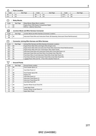 Power Window

                                                                                                                   A73(A), D5(B), D6(C)
      (BAT)           (BAT)             (BAT)                           (ACC)                 (IG)                 Main Body ECU


              15A               7. 5A                 7. 5A                         10A              10A
              HAZ               ECU–B                 MPX–B                         ECU ACC          ECU IG1


                                                                                                               IG               ACC
      2                2                 2                               2                    2
                                                                                                               8                9

          1           G–R   1                 1




                                        L–R
      G




                                                                      28 3B




                                                                             (∗2)
                                                                        W
                    25 AD2
                      G–R




                                                                                                                                          W
                                                                                                                                          (∗2)


                                                                                                                                          L–R


                                                                                                                                          G–R


                                                                                                                                           G




                                                  ∗ 2 : w/ Smart Entry  Start System




258

                                                      BRZ (G4400BE)
 