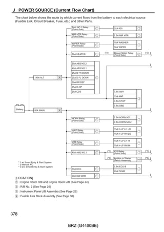 A73(A), D5(B), D6(C)
       Main Body ECU




               ACC(∗2)         BMPX    BECU                        KSWB     GND   GND                         GND
              22 B             32       1                           2      11     1 C                         4 A




                                                                                                              B–Y
                                                                                  B
                              19 3C   27 3A                        7 3C   18 3B

                                       G–R




                                                                           B–Y
                               L–R
                     (∗2)
                W




                                                                   G
                                              Junction Connector




                                                                                         Junction Connector




                                                                                                                     Junction Connector
                                              D16(A), D17(B)


                                      21 A                                        4 A




                                                                                         D8(A), D9(B)
                                                                                                              9 A




                                                                                                                     A9(A)
                                      12 B                                        6 B                         7 A
W
(∗2)
                                       G–R




L–R


G–R


 G
                                                                           B–Y




                                                                                  B–Y




                                                                                                              B–Y




                                                                             D3     D1                          A3




                                                                                                                                          259

                                                         BRZ (G4400BE)
 