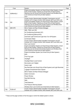 Power Window

      E8
      Power Window Regulator Master Switch Assembly




         UART                                                                                                                                                                                           GND
          2                                                                                                                                                                                              5
         G




       9 ED2
         G–B




                                                                                                                                                                                                        B
       9 FD2
         G




                                                      F6
          2                                           Power Window Regulator Switch Assembly
         UART



          SN2           VCC            WU               WD           SN1           SGD                                         +B      DS                                                   GND
          1             3              6               7             8            14                                          12      9                                                      5
                                      W–B
         GR




                                                                                                                              SB
                                                      LG
                       W




                                                                                   R
                                                                    Y




                                                                                                                                     V




                                                                                                                                                                                            B
                                                                                               Power Window Regulator Motor




                                                                                                                                    7 FD2

          2             5              1               3             6             4
          SN2           VCC            WU               WD           SN1           SGD
                                                                                                                                     R–Y




                                                                                                                                                                                            B




                                                                                                                                                                                                        B
                                                                                               Assembly RH




                                                                                                                                    29 3B                                                  6 FD1       6 ED1
                                                                                               F1




                                                                                                                                                                                            B




                                                                                                                                                                                                        B




                                                                                                                                    13 3B
                                                                                                                                            Front Door Courtesy Light Switch Assembly RH




  SB
                                                                                                                                     GR




                                                                                                                                    3 GD1
                                                                                                                                                                                                   B
                                                                                                                                     LG




                                                                                                                                      1
                                                                                                                                            G18




                                                                                                                                                                                            B




                                                                                                                                                                                                        B




                                                                                                                                                                                             D4          D1




262

                                                                     BRZ (G4400BE)
 