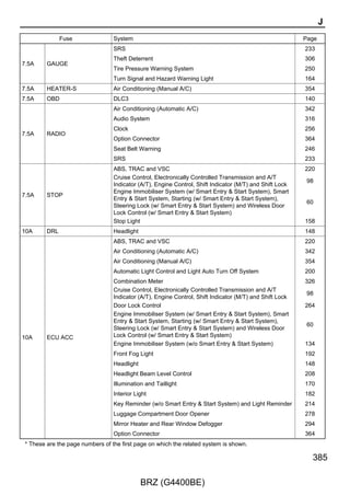 Door Lock Control

                                             A73(A), D5(B), D6(C)
                                             Main Body ECU




                                                                              ACT+                           ACTP
                                                                              6                              5
      (BAT)


               20A
               D/L
                                                                                     A DR                           P DR UNLOCK
                                                                                     LOCK/SET                       Relay
      2                                                                              Relay

           1
      LG




                     6 3C   13 3A   12 3A                           3 3B                         4 3B




                                                                                                  L–W
                             B




                                     B




                                                                    L




                                                                2 FD1                            3 FD1




                                                                                                  LG
                                                                    R




                                                                    4 B                          1 B
                                                                          L                             UL

                                                                                         M


                                                              F3(B)
                                     B




                                                              Door Lock with Motor Assembly RH
                                     B




                                                            B




                                       D1                     D4




266

                                            BRZ (G4400BE)
 