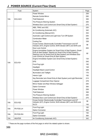 A73(A), D5(B), D6(C)
                                                   Main Body ECU




                                              ACTD                                                           L                         UL
                                              28                                                        17                     19




                                                        D DR
                                                        UNLOCK
                                                        Relay                                  41 3A                         20 3B                                           51 3A                        30 3A




                                                                                                                                  W–R




                                                                                                                                                                                                               O–G
                                                                                                                                                                                      G–Y
                                                                                                        LG
  2 3B                        11 3D                                                         16 FD2                           15 FD2                                       16 ED2                          15 ED2
                                   R–G
   Y




                                                                                                                                  P




                                                                                                                                                                                                               P
                                                                                                        L




                                                                                                                                                                                      L
 2 ED1                        3 ED1
                                                                                                        16                     15                                              16 A                        15 A
                                                              Power Window Regulator




                                                                                                                                            Power Window Regulator
                                                                                                                                            Master Switch Assembly
                                                                                       Control Switch




                                                                                                                                                                     Control Switch
                                                                                                                              Unlock




                                                                                                                                                                                                           Unlock
                                                              Switch Assembly
                                                                                       Door Lock




                                                                                                                                                                     Door Lock
                                   LG
   R




                                                                                                                 Lock




                                                                                                                                                                                            Lock
                                                                                                                                            E8(A)



                                                                                                                            GND                                                                          GND
                                                              F6




                                                                                                                        5                                                                          5 A
   4 A                             1 A
         L                               UL
                                                                                                                        B




                                                                                                                                                                                                   B

                    M


E3(A)
Door Lock with Motor Assembly LH
                                                                                                                        B




                                                                                                                                                                                                   B




                                                                                                                    6 FD1                                                                      6 ED1
                                                                                                                        B




                                                                                                                                                                                                   B




                                                                                                                                              B
                                                                                                                        B




                                                                                                                                                                                                   B




                                                                                                                        D1                                                                          D4




                                                                                                                                                                                                                     267

                                              BRZ (G4400BE)
 