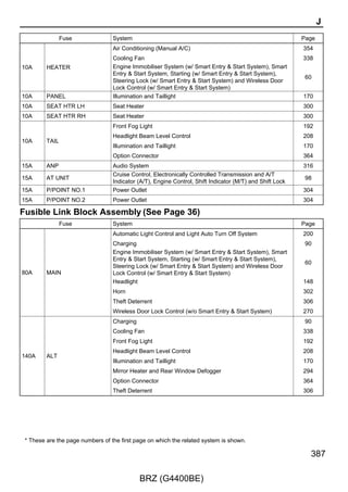 Door Lock Control

       A73(A), D5(B), D6(C)
       Main Body ECU




        FDCY                         FPCY
        16                           10



      28 3A                         13 3B

                                     GR
        V




      18 HD1                        3 GD1
        Y–B




                                     LG




                                            Switch Assembly RH
               Switch Assembly LH




         1                            1
               Courtesy Light




                                            Courtesy Light
               Front Door




                                            Front Door
                                            G18
               H21




268

                                                                 BRZ (G4400BE)
 