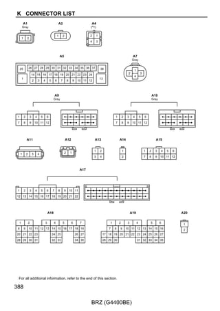 : Parts Location
  Code                     See Page              Code                  See Page                   Code               See Page
A9     A        42                             D9     B      40                                 E8     A   44
A73    A        42                             D16    A      40                                 F3     B   44
D5     B        40                             D17    B      40                                    F6      44
D6     C        40                                D53        41                                    G18     44
D8     A        40                             E3     A      44                                    H21     45


       : Relay Blocks
Code            See Page      Relay Blocks (Relay Block Location)
 1         24                 Engine Room R/B (Engine Compartment Right)


       : Junction Block and Wire Harness Connector
Code            See Page      Junction Block and Wire Harness (Connector Location)
 3A
           26                 Instrument Panel Wire and Instrument Panel J/B Assembly (Instrument Panel Reinforcement)
 3B
 3C        26                 Engine Room Main Wire and Instrument Panel J/B Assembly (Instrument Panel Reinforcement)
 3D        26                 Instrument Panel Wire and Instrument Panel J/B Assembly (Instrument Panel Reinforcement)


       : Connector Joining Wire Harness and Wire Harness
Code            See Page      Joining Wire Harness and Wire Harness (Connector Location)
AD2        47                 Engine Room Main Wire and Instrument Panel Wire (Instrument Panel Reinforcement)
ED1
           47                 Front Door Wire LH and Instrument Panel Wire (Cowl Side Panel LH)
ED2
FD1
           47                 Front Door Wire RH and Instrument Panel Wire (Cowl Side Panel RH)
FD2
GD1        47                 No. 1 Floor Wire and Instrument Panel Wire (Cowl Side Panel RH)
HD1        47                 No. 2 Floor Wire and Instrument Panel Wire (Cowl Side Panel LH)


       : Ground Points
Code            See Page      Ground Points Location
 A3
           47                 Cowl Side Panel LH
 D1
 D3        47                 Instrument Panel Brace RH
 D4        47                 Cowl Side Panel RH




                                                                                                                                269

                                                       BRZ (G4400BE)
 