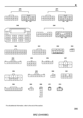 Wireless Door Lock Control (w/o Smart Entry  Start System)
        : Parts Location
   Code                     See Page              Code                  See Page                Code                  See Page
 A9     A        42                             D9     B      40                              F3     B      44
 A10    B        42                             D16    A      40                                 G18        44
    A63          39                             D17    B      40                                 H21        45
 A73    A        42                             D46    A      41                              H27    A      45
 A76    B        36, 39                         D47    B      41                              H28    B      45
 D5     B        40                                D53        41                                  J3        45
 D6     C        40                                D61        41                                  K3        45
 D8     A        40                             E3     A      44


        : Relay Blocks
 Code            See Page      Relay Blocks (Relay Block Location)
  1         24                 Engine Room R/B (Engine Compartment Right)


        : Junction Block and Wire Harness Connector
 Code            See Page      Junction Block and Wire Harness (Connector Location)
  1D        24                 Engine Room Main Wire and Engine Room J/B (Engine Compartment Right)
  3A
            26                 Instrument Panel Wire and Instrument Panel J/B Assembly (Instrument Panel Reinforcement)
  3B
  3C        26                 Engine Room Main Wire and Instrument Panel J/B Assembly (Instrument Panel Reinforcement)
  3D        26                 Instrument Panel Wire and Instrument Panel J/B Assembly (Instrument Panel Reinforcement)


        : Connector Joining Wire Harness and Wire Harness
 Code            See Page      Joining Wire Harness and Wire Harness (Connector Location)
 AD2        47                 Engine Room Main Wire and Instrument Panel Wire (Instrument Panel Reinforcement)
 DK1        47                 Instrument Panel Wire and Roof Wire (Front Body Inner Pillar RH)
 ED1        47                 Front Door Wire LH and Instrument Panel Wire (Cowl Side Panel LH)
 FD1        47                 Front Door Wire RH and Instrument Panel Wire (Cowl Side Panel RH)
 GD1        47                 No. 1 Floor Wire and Instrument Panel Wire (Cowl Side Panel RH)
 HD1        47                 No. 2 Floor Wire and Instrument Panel Wire (Cowl Side Panel LH)
 JH1        48                 Luggage Room Wire and No. 2 Floor Wire (Quarter Panel LH)


        : Ground Points
 Code            See Page      Ground Points Location
  A1        46                 Front Fender Apron LH
  A3
            47                 Cowl Side Panel LH
  D1
  D3        47                 Instrument Panel Brace RH
  H1        48                 Lower Back Panel
  H3        48                 Quarter Wheel House Panel LH




276

                                                        BRZ (G4400BE)
 