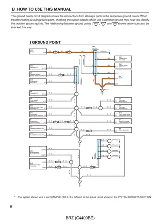 DQG WKH JURXQG SRLQWV
VHH *URXQG 3RLQW VHFWLRQ 