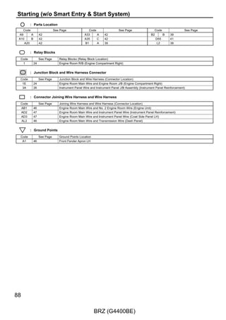 DQG RWKHU SDUWV

                                                                                                                                                  $ (8±%
                                                                                                          6KRUW 3LQ                                                          
                                                                                                                                                  $ '20(

                                                                                                          $ (),

                 %DWWHU       $ $0                           )XVLEOH /LQN %ORFN                     $ +$=$5'
                                                                                                                                        
                                                                                                          $ 5$',2 12
                               6WDUWHU                  6
                                                                                                          $ +251


                                                                  $ $/7                               $ $%6                       




               (QJLQH 5RRP 5% 6HH 3DJH  