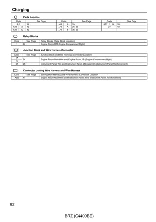 10

                                                                 BRZ (G4400BE)
 