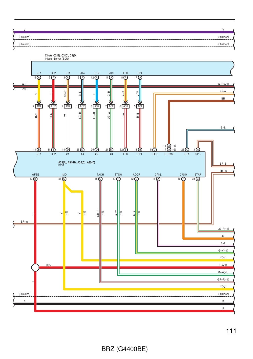 Brz Ecu Wiring Diagram